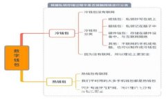 如何安全下载和使用TP钱包：避免常见错误的指南