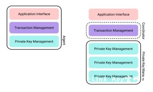 你的Wi-Fi管理真正智能化：TP-Link App官网下载指南