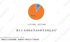 如何打破数字钱包充值限额的束缚，获得更高的