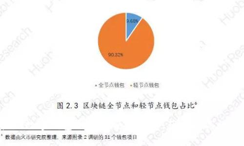 如何打破数字钱包充值限额的束缚,获得更高的自由度?