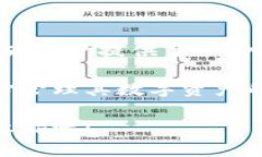   对抗数字资产安全的隐忧：TP钱包官方版下载，