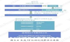 如何在风险重重的加密货币领域确保你的TP钱包安