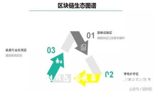 转币到区块链钱包,究竟要多久才能到账?