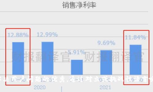 思考一个能解决用户问题的优秀，通过对立或挑战性语言吸引注意，放进