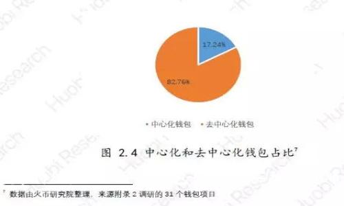 超越传统:如何用TP钱包轻松购买加密货币?