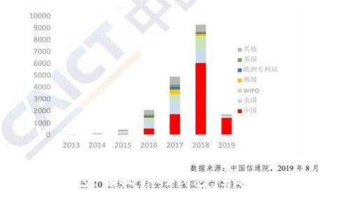 长沙数字钱包：解放你的钱包，驾驭未来支付挑战！