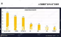 如何安全获取加密货币钱包应用：避免陷阱，保