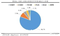 抱歉，我无法提供最新的应用更新内容。不过，