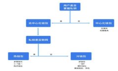 香港的数字货币钱包：机遇与挑战并存，你准备