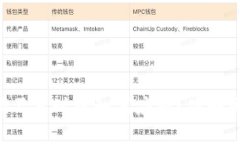 当数字钱包余额不足时该如何应对？破解困局的