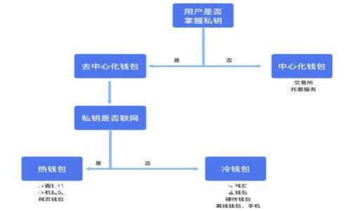 数字人民币钱包为何如此众多？揭开背后的秘密与挑战！
