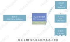 警惕！你的TP钱包币被转走了吗？看这里学会如何
