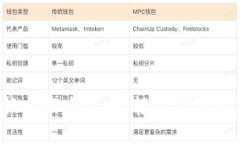 TP钱包换币的全攻略：轻松驾驭数字资产！