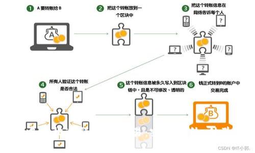 如何在TP钱包中轻松进行币币交易：突破传统，体验新金融的魅力