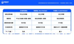 告别传统！邮储数字钱包，让你的钱包变得更聪