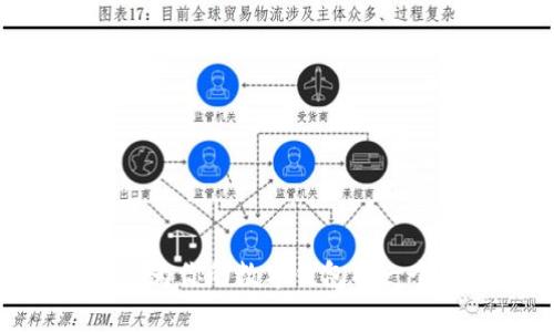 打破常规:如何为你的数字钱包取一个有趣的名字?