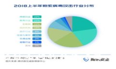 TP钱包BSC链和波场链之间的转账难题，如何快速轻