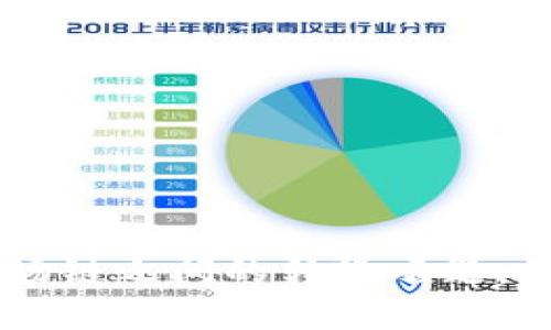 TP钱包BSC链和波场链之间的转账难题，如何快速轻松跨链？