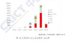 轻松掌握数字钱包申请流程，告别繁琐，多一点