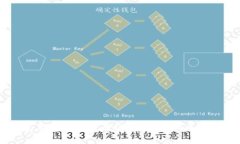 数字钱包革命：是友是敌？深入解析代币现状与