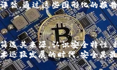 jiaoti揭开神秘面纱：如何辨别区块链钱包的真伪？/jiaoti  
区块链, 钱包, 验证/guanjianci  

引言：数字资产安全的挑战  
随着区块链技术的快速发展，越来越多的人开始接触和使用数字货币，如比特币、以太坊等。在这场数字革命中，钱包作为存储和管理这些虚拟资产的工具，变得尤为重要。然而，伴随着高需求的是高风险，假钱包、盗窃和诈骗层出不穷，让人们在选择钱包时感到困惑。本文将深入探讨如何辨别区块链钱包的真伪，以保护您的数字资产安全。  

第一步：了解钱包的种类  
在识别钱包真伪之前，首先要了解不同类型的钱包。区块链钱包主要分为三类：硬件钱包、软件钱包和纸钱包。每种类型的钱包都有其特点与使用场景：  
ul  
    listrong硬件钱包/strong：这是一种物理设备，提供了高水平的安全性。用户的私钥存储在硬件中，与互联网隔离，防止在线攻击。/li  
    listrong软件钱包/strong：包括桌面钱包和手机钱包，便于日常交易和使用，但相对较容易受到网络攻击。/li  
    listrong纸钱包/strong：将私钥和公钥以二维码的形式打印在纸上，确保离线存储，但一旦丢失或损坏，资产难以恢复。/li  
/ul  

第二步：确保来源可靠  
在选择区块链钱包时，确保从官方渠道或信誉良好的第三方网站下载或购买钱包是非常必要的。官方渠道通常提供最新版本的软件，并且能有效防止下载到带有恶意软件的假冒钱包。  
例如，访问硬件钱包制造商的官方网站，仔细查找并确认产品信息，同时要阅读相关用户评价和第三方评测。如果在某个网络市场上发现了大幅降价的硬件钱包，极有可能是骗子的圈套。  

第三步：检查官方网站和团队信息  
在检查钱包真伪时，尽量查看其官方网站的内容，特别是团队背景和开发者信息。一些具有良好声誉的钱包项目通常会在官网上详细介绍其团队成员，并附上他们的社交媒体链接或LinkedIn档案。这不仅有助于判断项目的真实与否，还能了解团队在区块链领域的资历与经验。  
与此同时，查看社交媒体上的用户反馈，参与相关社区的讨论也能提供额外的判断依据。如果有人报告有关钱包问题的信息，应认真评估，避免踩雷。  

第四步：观察钱包的安全特性  
一个优质的区块链钱包一般会提供多种安全特性。例如：  
ul  
    listrong双重身份验证/strong：确保只有授权用户才能访问账户。/li  
    listrong私钥控制权/strong：用户对钱包的私钥拥有绝对控制权。/li  
    listrong拼写检查和小额测试/strong：某些钱包会在转账前提供拼写检查，防止用户输入错误。/li  
/ul  
在选择钱包时，务必确保它具备以上的安全特性，这能有效降低资产被盗或丢失的风险。  

第五步：实时更新与维护  
优秀的钱包会定期推送更新，修复漏洞和提高功能。因此，用户也应该保持警惕，关注钱包的更新日志，确保钱包始终处于最新状态。上传至应用商店的手机钱包有时会遭遇黑客攻击，建议定期检查并更新到最新版本。  
此外，使用注册邮箱接收相关通知和更新信息，无疑是一种明智之举。这样的方式既能获取钱包的安全性信息，也能获得重要的市场动态。  

第六步：多方比较与评估  
在选择区块链钱包时，不妨多对比几种不同的选项，综合考量其用户友好性、功能丰富度以及安全级别。试着查看不同用户在多个平台上的反馈，比如Reddit、Twitter等社交媒体，甚至专门的加密货币社区。每个用户的体验都可能提供独特的视角和海外市场的需求变化，从而帮助您做出更为理性的决策。  
此外，查看独立的加密货币评论网站，了解专家对不同钱包的评测与分析，这些都能为相对不熟悉加密领域的新手提供非常有价值的信息。  

第七步：图形化验证工具  
借助一些图形化验证工具，您可以更直观地了解某个钱包的安全性。一些知名的安全团队会发布钱包的安全性评测，并对不同链的暖钱包、冷钱包进行统一评估。通过这些图形化的报告，用户可以直观地看出不同钱包的优劣。  
除了安全性外，这些工具通常还提供钱包与交易所之间的对比，简化了用户在选择时的时间和精力成本。  

结语：保护你的数字资产  
区块链钱包的选择与使用并不是一个简单的过程，但在这个信息爆炸的时代，正确的方法与技巧能够帮助用户大大降低风险。了解钱包的类型和特点，仔细筛选其来源，认识安全特性，积极维护和实时更新，甚至借助可视化工具等措施，都将帮助您更好地防范潜在的诈骗与攻击。  
对区块链技术的大众化应用前景充满期待，用户的责任也正在随之上升。希望本文能够帮助您在数字货币的世界中游刃有余，保护好自己的财富。在这个技术迅猛发展的时代，安全是最基本的前提，更是对自己资产应有的尊重。