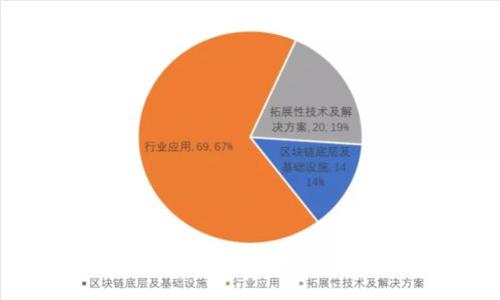 数字钱包的未来：是否真的安全可靠？挑战与机遇并存！