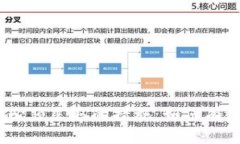 当数字钱包失控时，你必须采取的措施：如何有