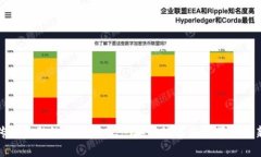 打破传统金融的桎梏：BAC蕊央行数字钱包带来的