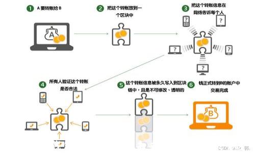 数字币钱包支付:迎接未来还是错失良机?