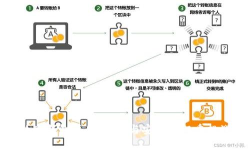 数字钱包注册:方便与安全的双重挑战