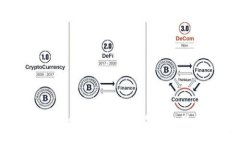 数字货币钱包的初登场：颠覆金融世界的崭新篇