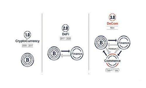 数字货币钱包的初登场：颠覆金融世界的崭新篇章