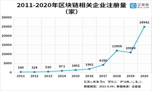 如何在TP钱包中购买PIG代币:逐步指南