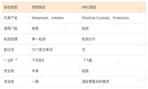 美团数字钱包:如何让你的消费更智能、更方便?