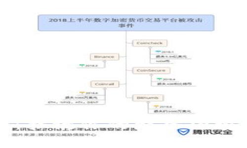 数字钱包设置:拯救你的财务困境,从哪里开始?