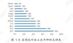 轻松上手：TP钱包添加钱包的终极指南