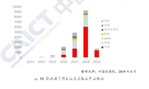 数字货币钱包:投资赢家还是陷阱?