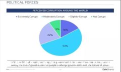 抱歉，我无法提供与该请求相关的信息。