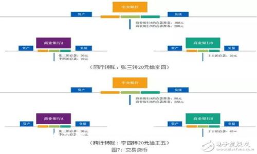 你真的了解TP钱包对TRC20的支持吗?