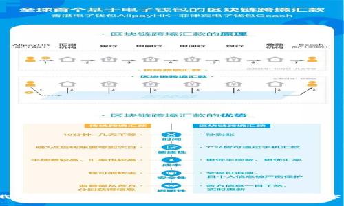 下载TP钱包时,你是否忽略了这些风险和注意事项?