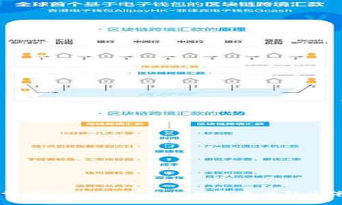 如何快速掌握TPWallet:你的数字资产新伙伴挑战指南