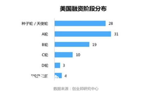 数字钱包：是机遇还是挑战？