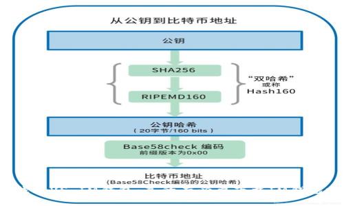 TP钱包VS IM钱包:真的有必要下载IM钱包吗?