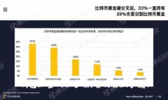 钱包加密码保护锁，告别窃贼梦魇！
