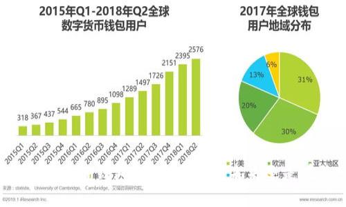 选择正确的区块链钱包：你是在拥抱未来还是在陷入迷雾？