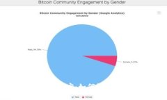 破解TP钱包的秘密：如何轻松创建BSC钱包