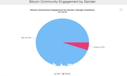 破解TP钱包的秘密：如何轻松创建BSC钱包