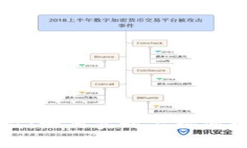 警惕数字钱包密码被盗：如何实时监控密码错误以保护你的资产