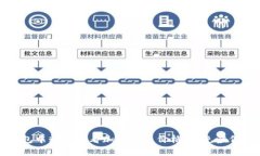 如何在TP钱包中精准查看加密货币价格，避免虚假