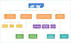jiaoti数字钱包真的在引导高利贷吗？/jiaoti数字钱